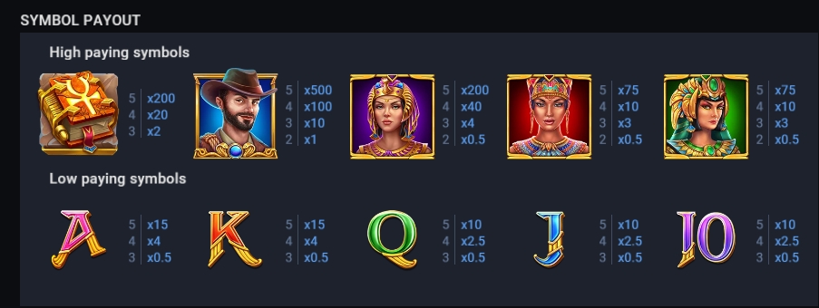 กติกาและวิธีเล่นเกม PG สล็อต เทมเปิ้ล อ๊อฟ เดด