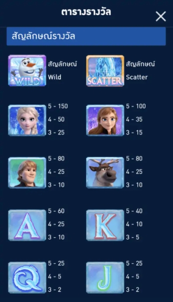กติกาและทริคการเอาชนะใน เกม PG สล็อตเจ้าหญิงหิมะ