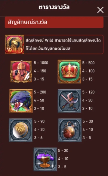 กติกาและวิธีเล่นเกม PG สล็อตRoma Plus